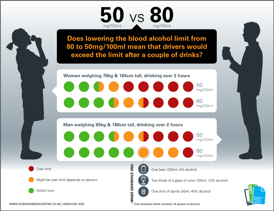 Science Media Centre Infographics