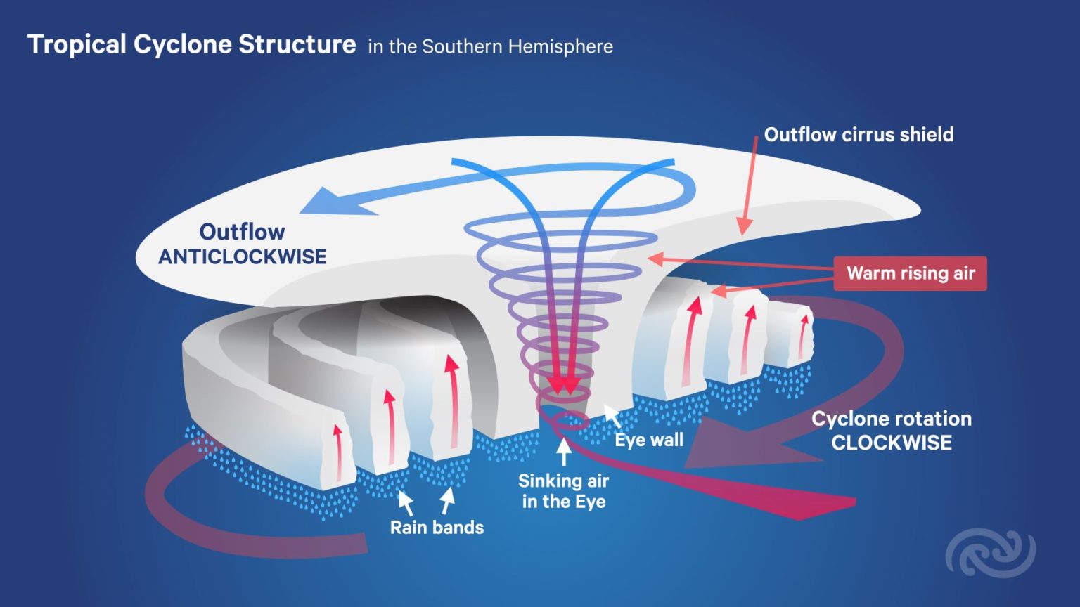 Tropical Cyclones Expert Q A Science Media Centre